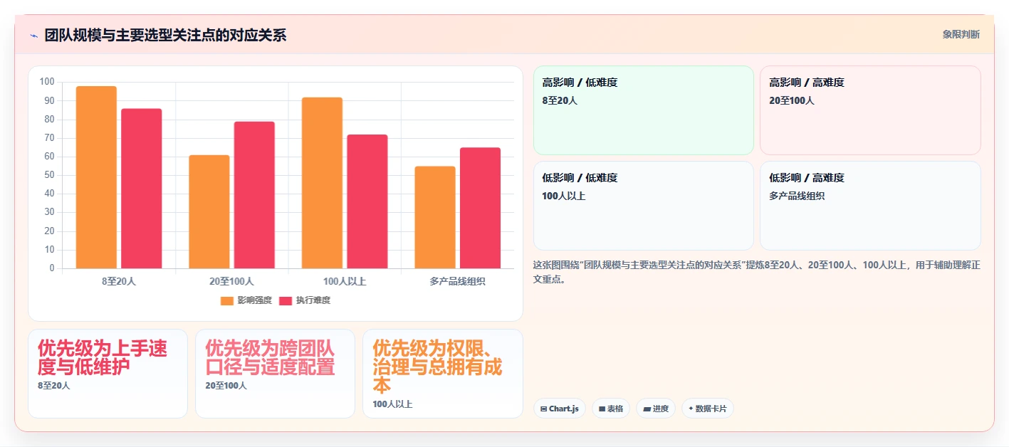 2026年效率之选:6款顶级开发团队项目管理工具全面对比