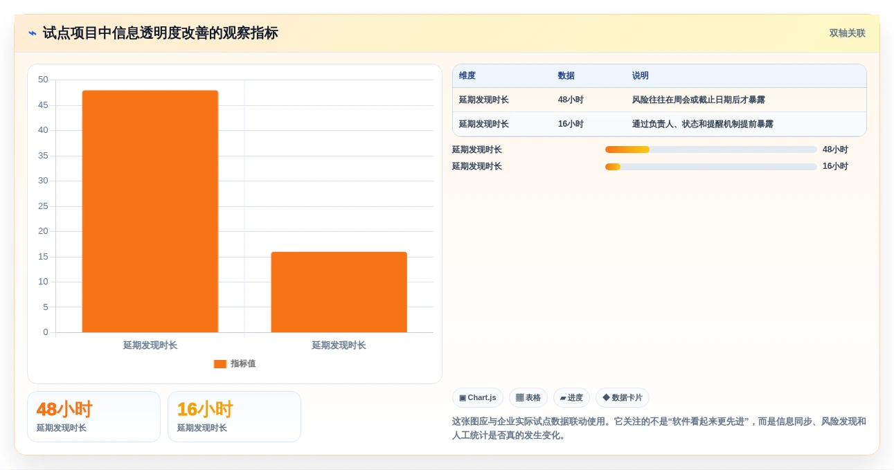 2026年效率之选:6款好用的做计划软件全面对比
