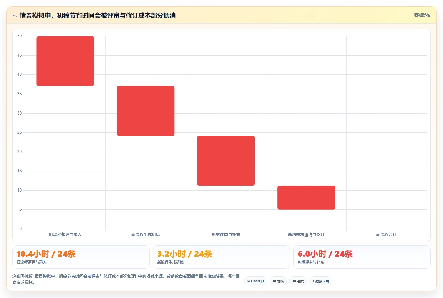 测试团队必备：2026年最智能的6款测试用例文档生成工具盘点
