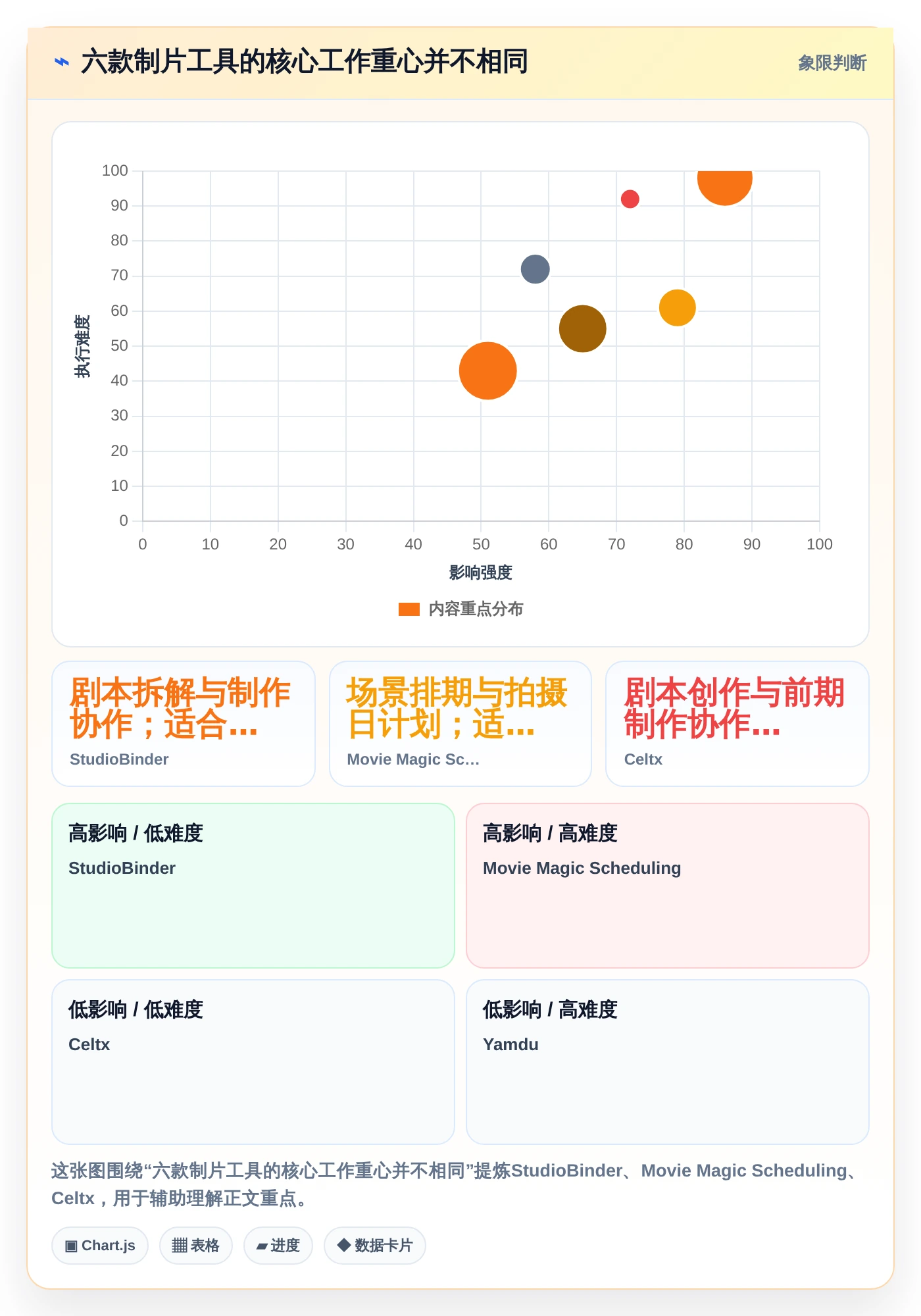 2026年制片管理系统大盘点：6款顶级工具助你提升影视制作效率