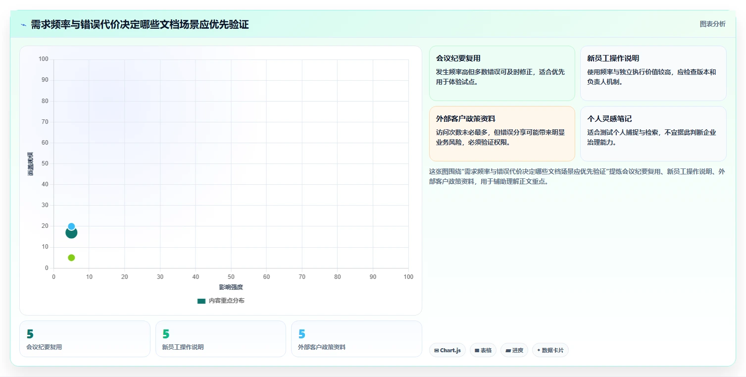从新手到专家:2026年craft文档管理工具选型指南
