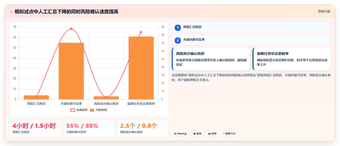 项目经理必看:2026年最受欢迎的5大项目进度实时监控软件对比