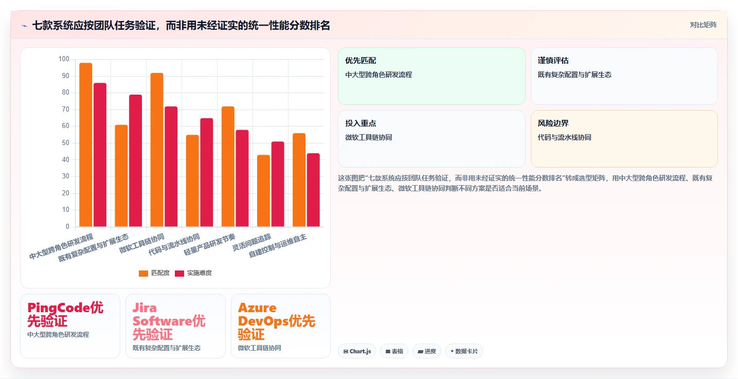提升开发质量:2026年7款顶级基于工作流的软件缺陷跟踪管理系统深度评测