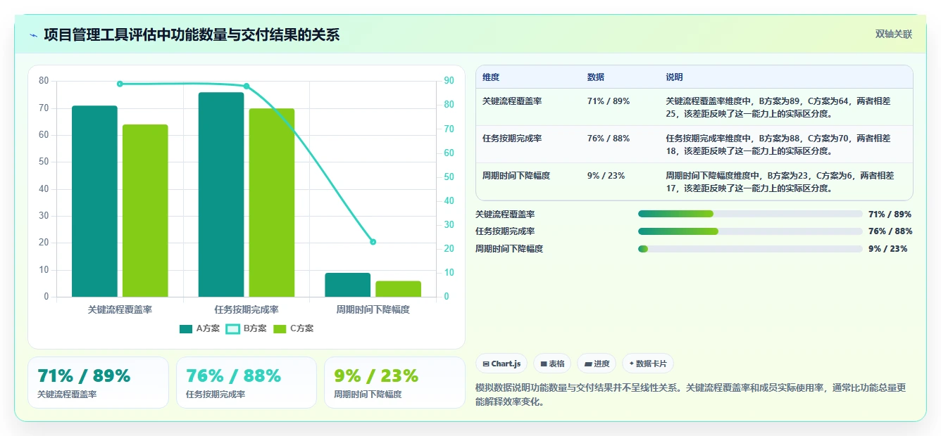 提升协作效率:2026年企业必备的7款团队效率软件工具盘点