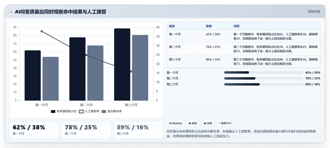 2026年知识库系统功能点大盘点:6大必备特性助力企业效率提升