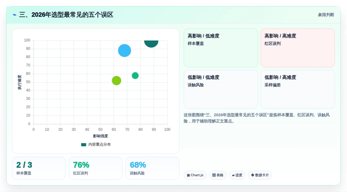 三、2026年选型最常见的五个误区