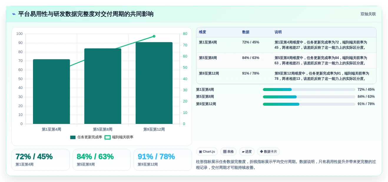 2026年研发团队必备:7款顶级任务协同管理平台工具推荐