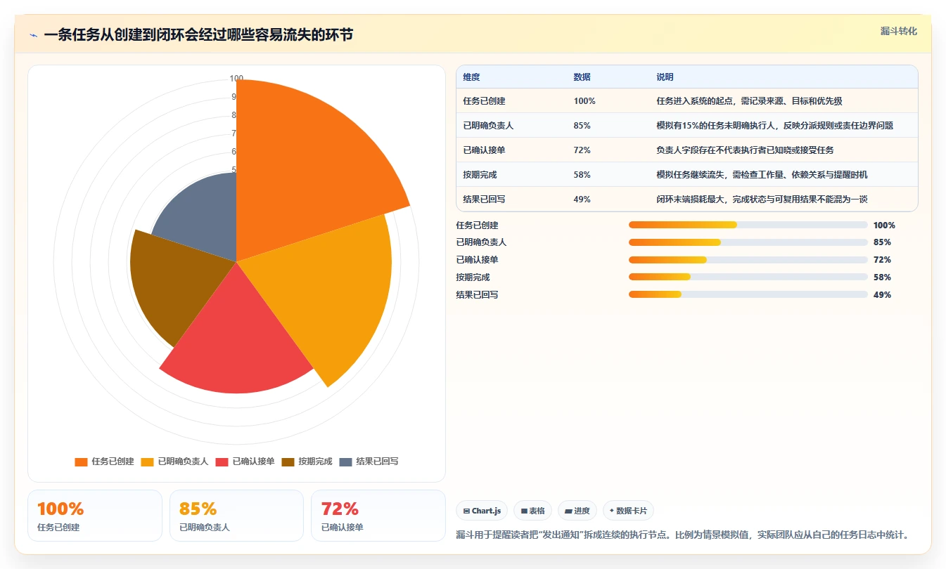 突破效率瓶颈：2026年7款革新型任务推送系统深度测评