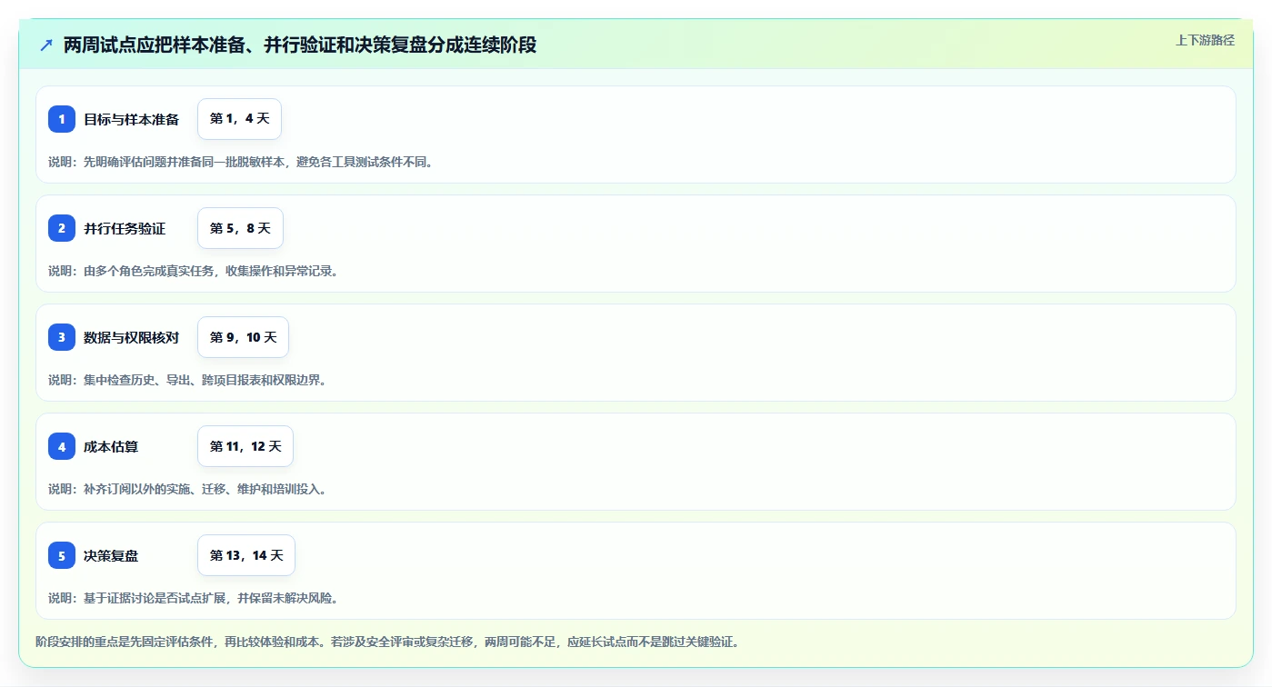 2026年效率之选:6大bug单管理系统工具深度对比