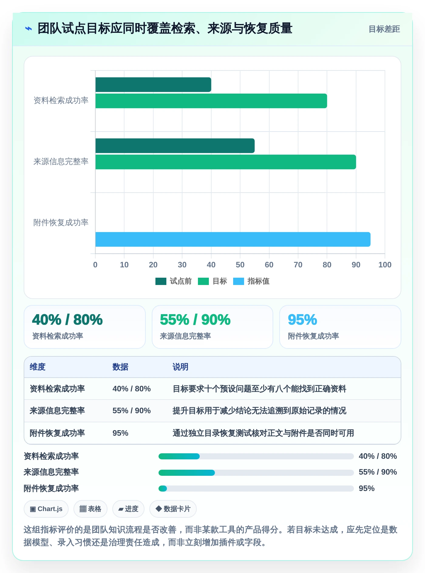 2026年度盘点：6款优秀本地知识库软件工具对比