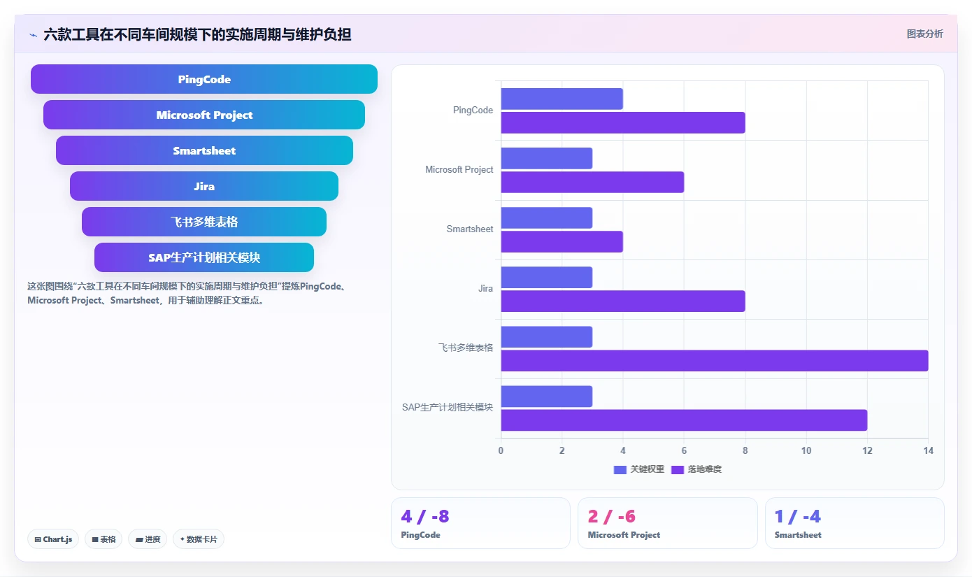 2026年效率革命:6款顶级车间进度计划表工具大PK