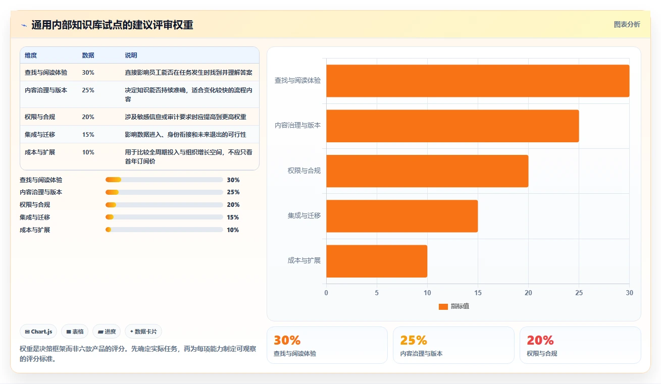 2026年必备：6款顶级知识库构建工具全面对比