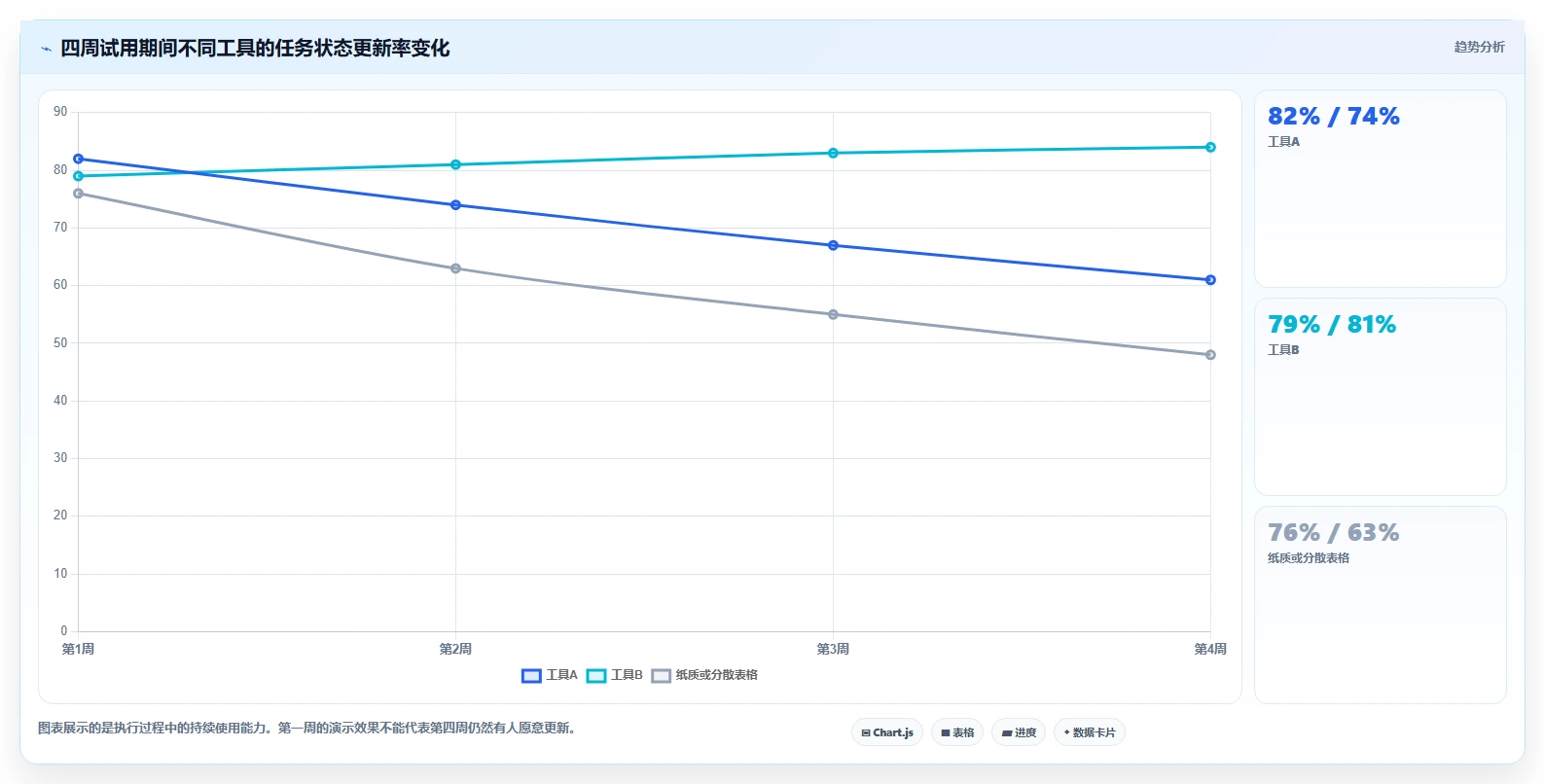 项目管理必备：2026年最受欢迎的5大好用甘特图编辑器推荐