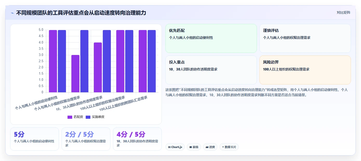 2026年易上手的project管理工具推荐:新手友好型软件测评指南