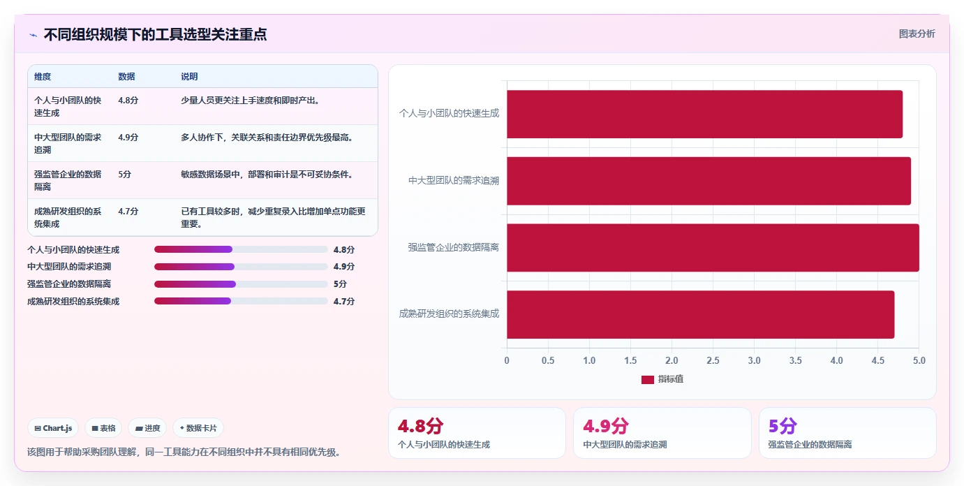 提升测试效率:2026年编写测试用例AI工具选型指南,助你事半功倍