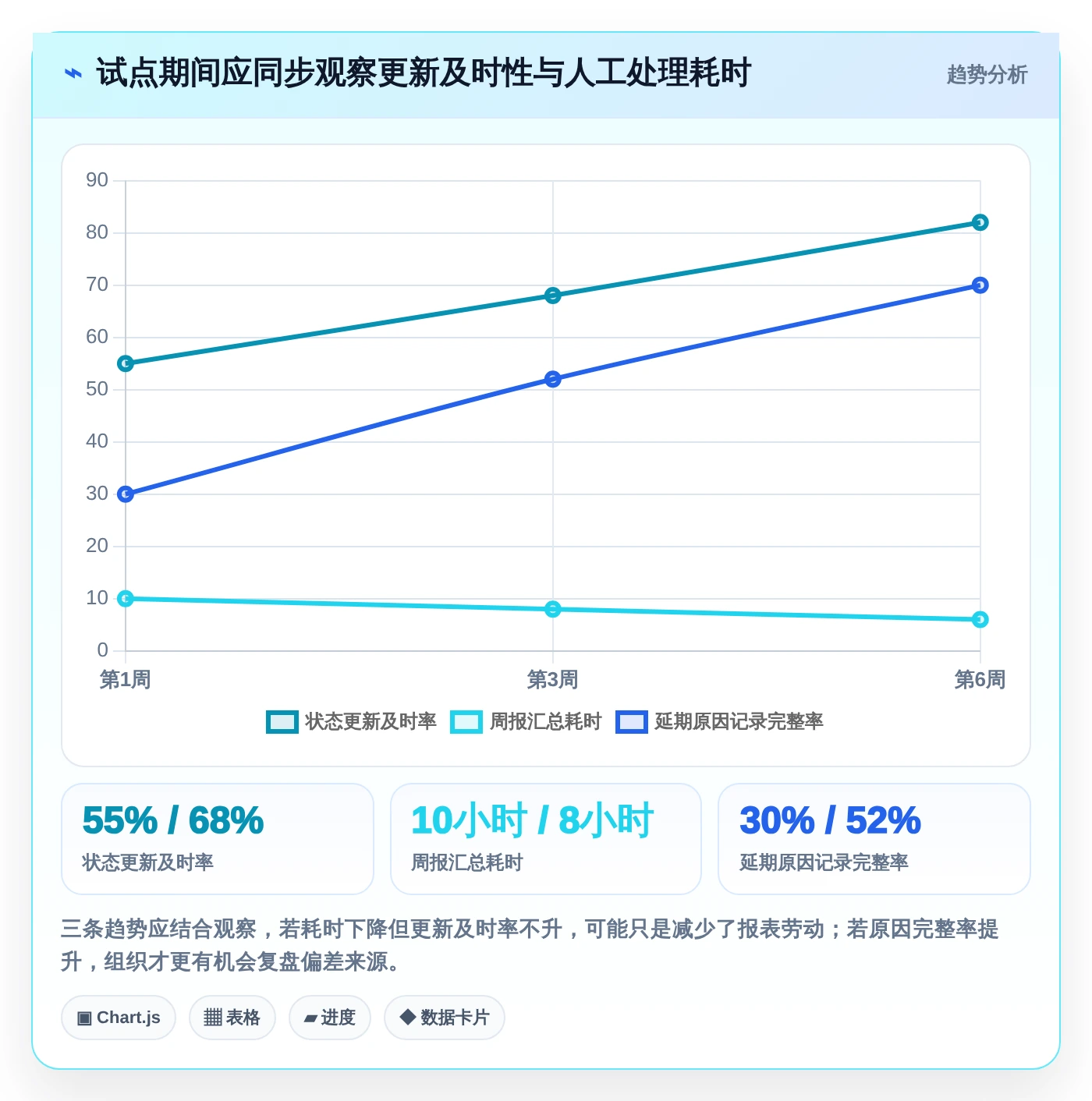 2026年最佳选择：6款顶级做工期的软件对比与推荐
