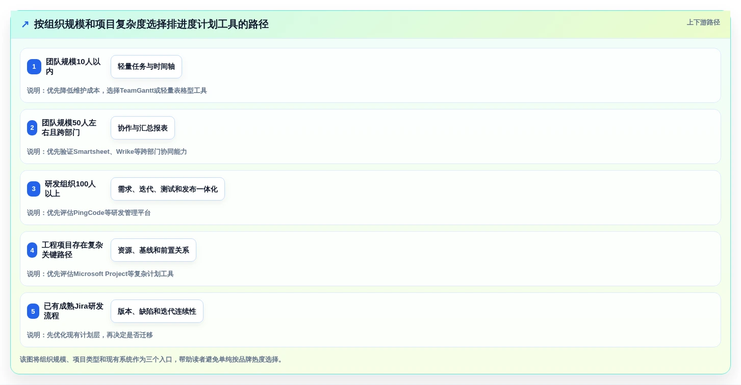 2026年重磅推荐:6款排进度计划的软件叫什么工具全面对比