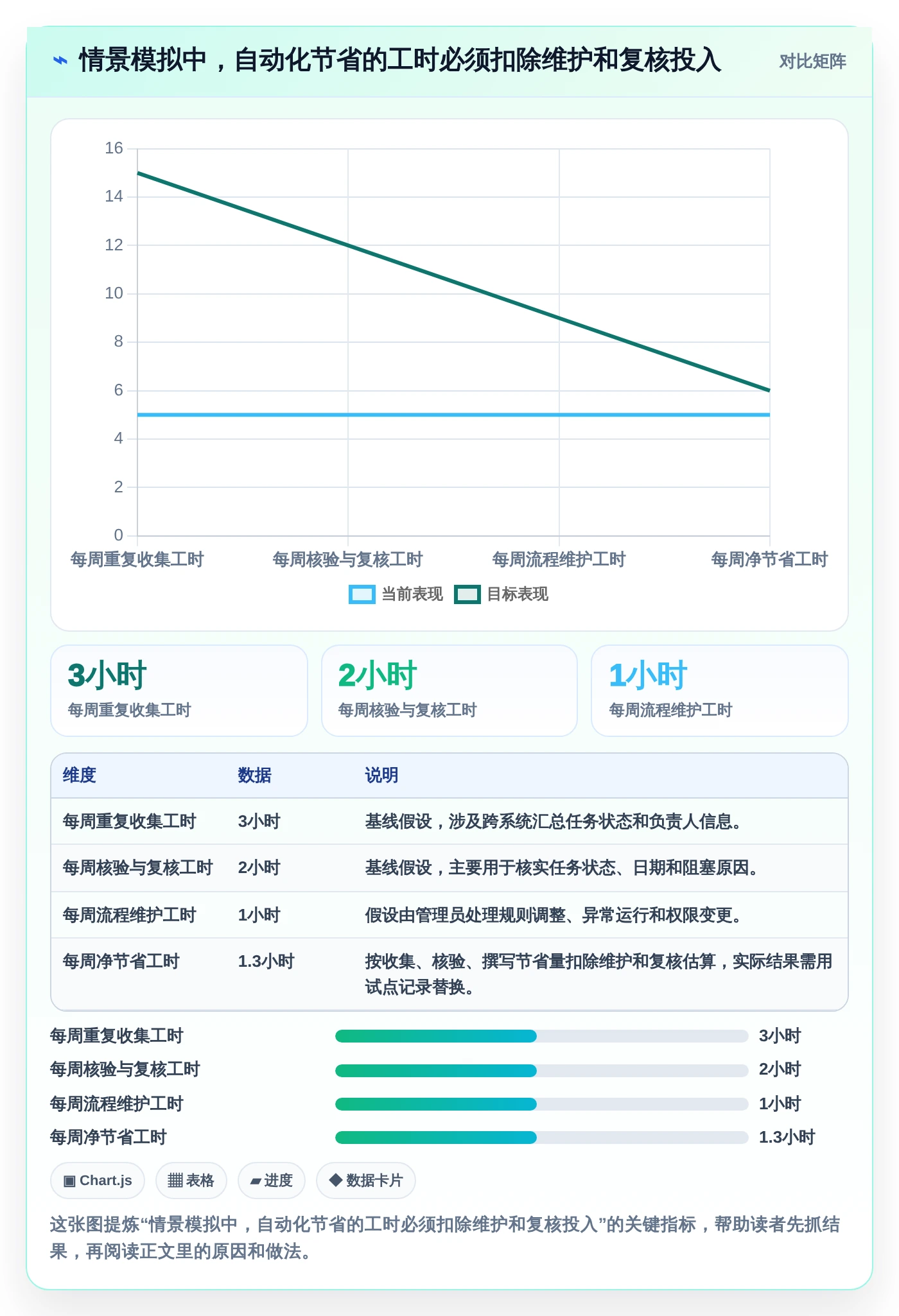 2026年必备:十大如何创建项目管理助手工具深度对比