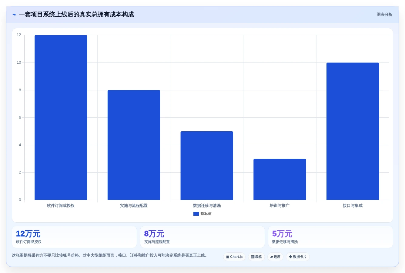 新手项目经理必看:7款优质项目成本管理系统工具推荐