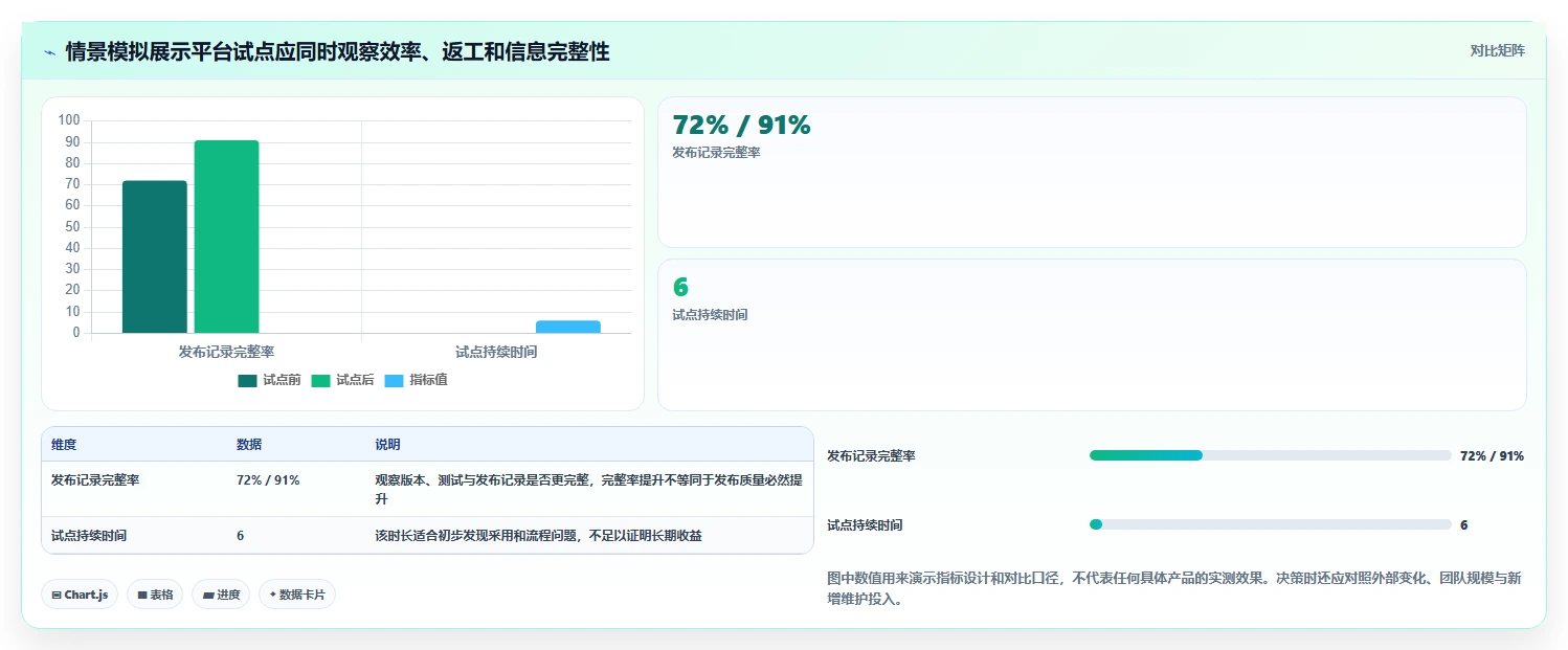 打造高效研发团队:2026年最值得投资的5款一站式研发管理平台