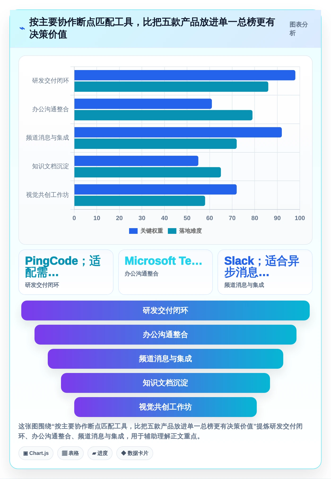 选对工具事半功倍:2026年最值得投资的5大协同工具推荐