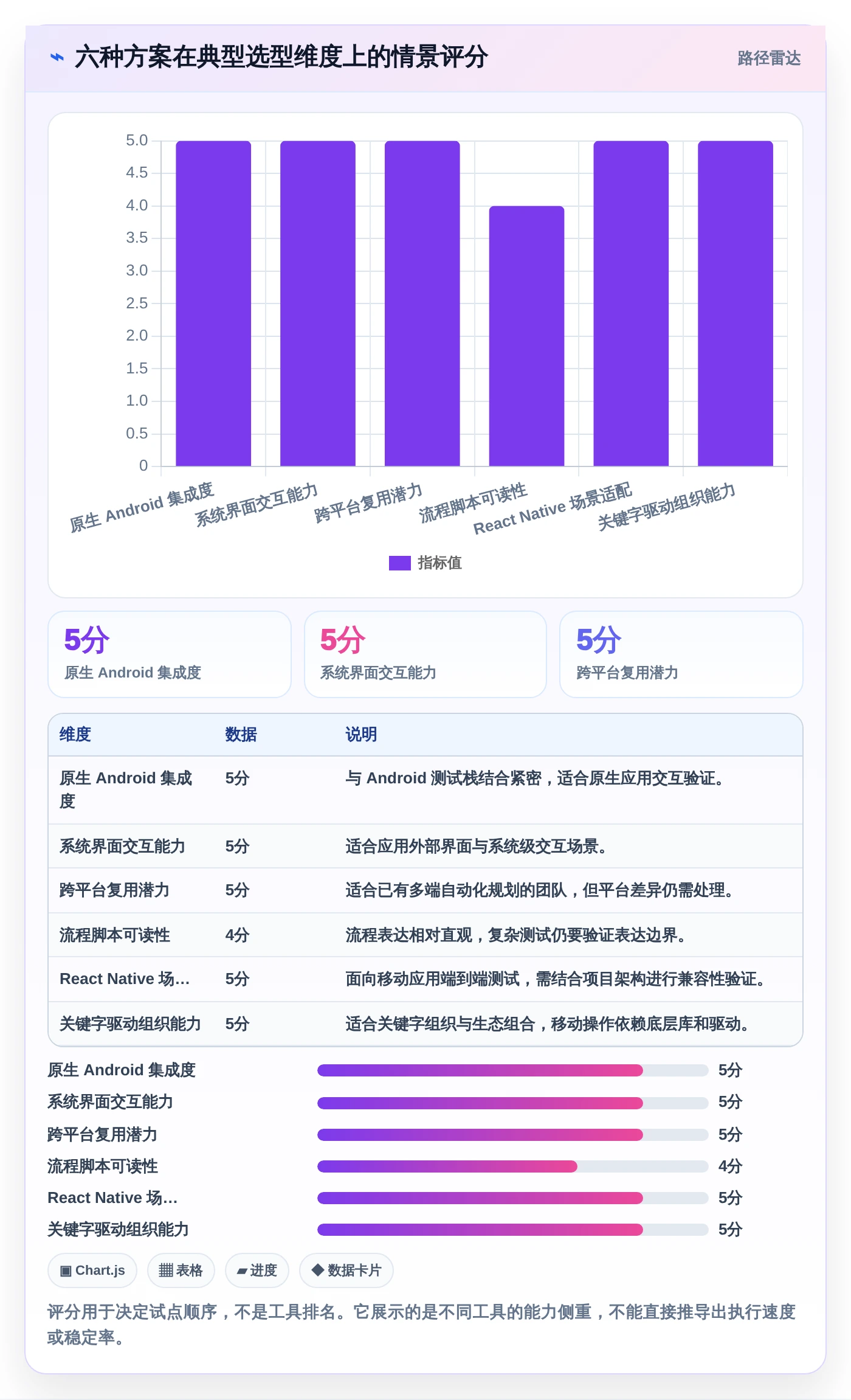 2026年效率之选：6大Android自动化测试工具深度对比