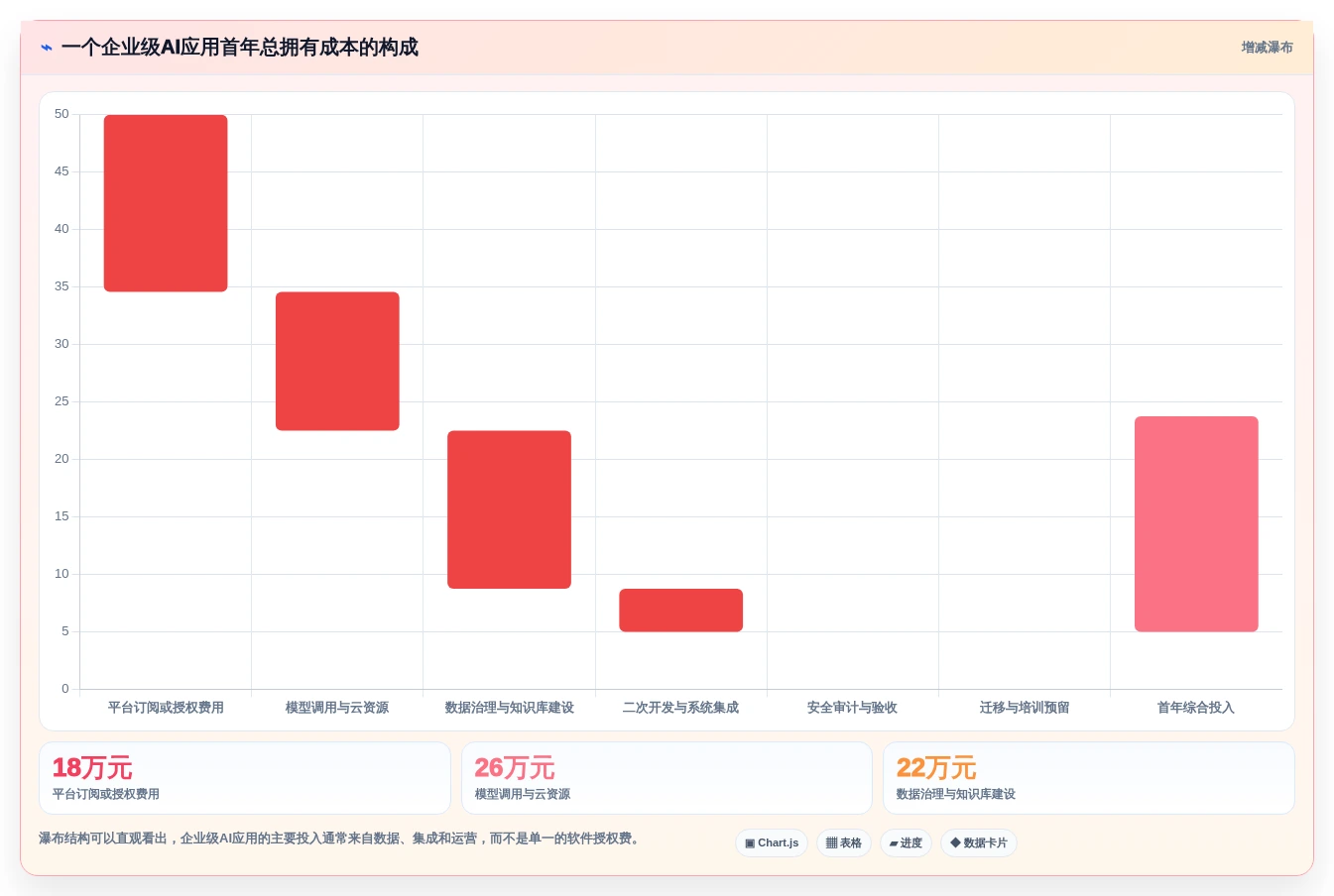 解锁AI研发平台选型秘籍:2026年最值得投资的5大工具