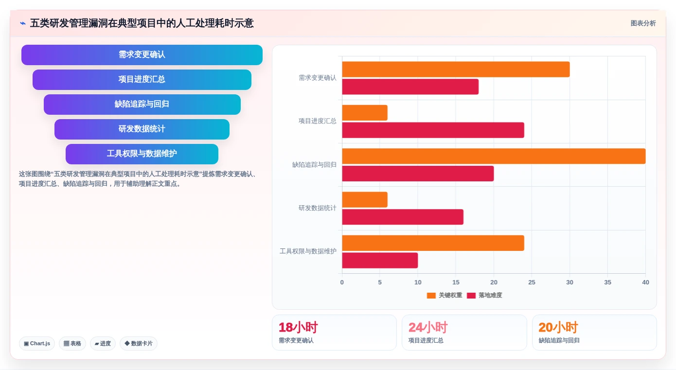 研发团队必看：2026年最受欢迎的5大管理bug的工具推荐