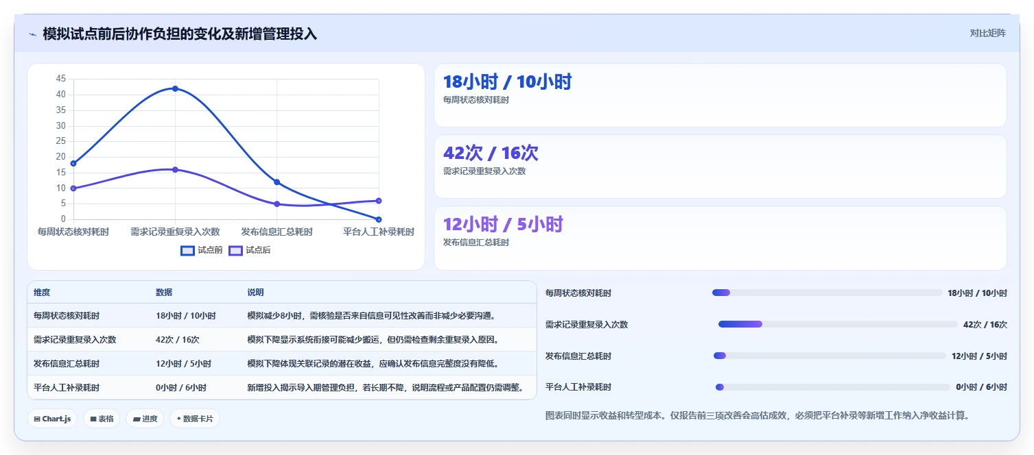 选对工具事半功倍：2026年研发管理工具选型指南