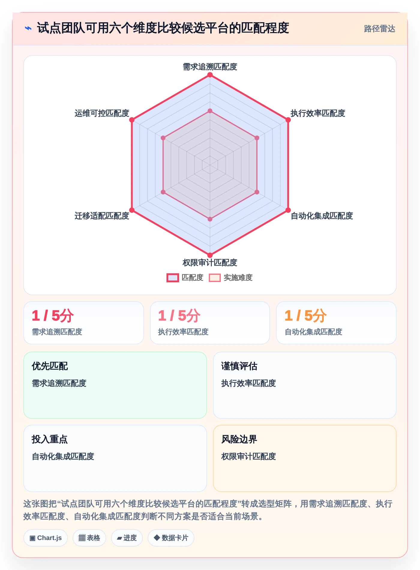 2026年测试管理平台有哪些功能?8大热门工具功能对比