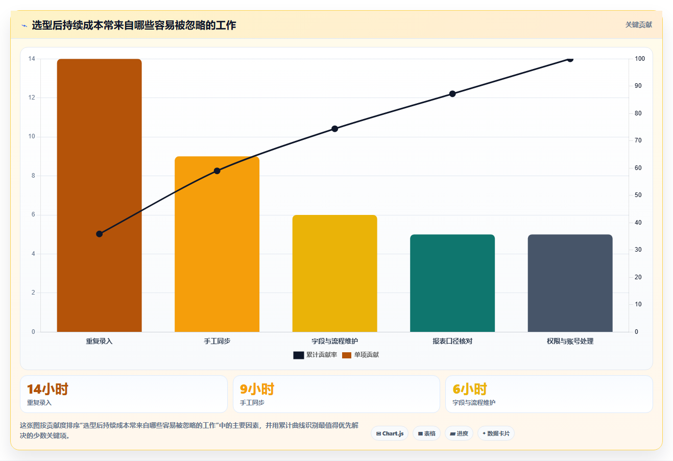 项目管理新趋势:2026年软件研发项目管理系统选型指南