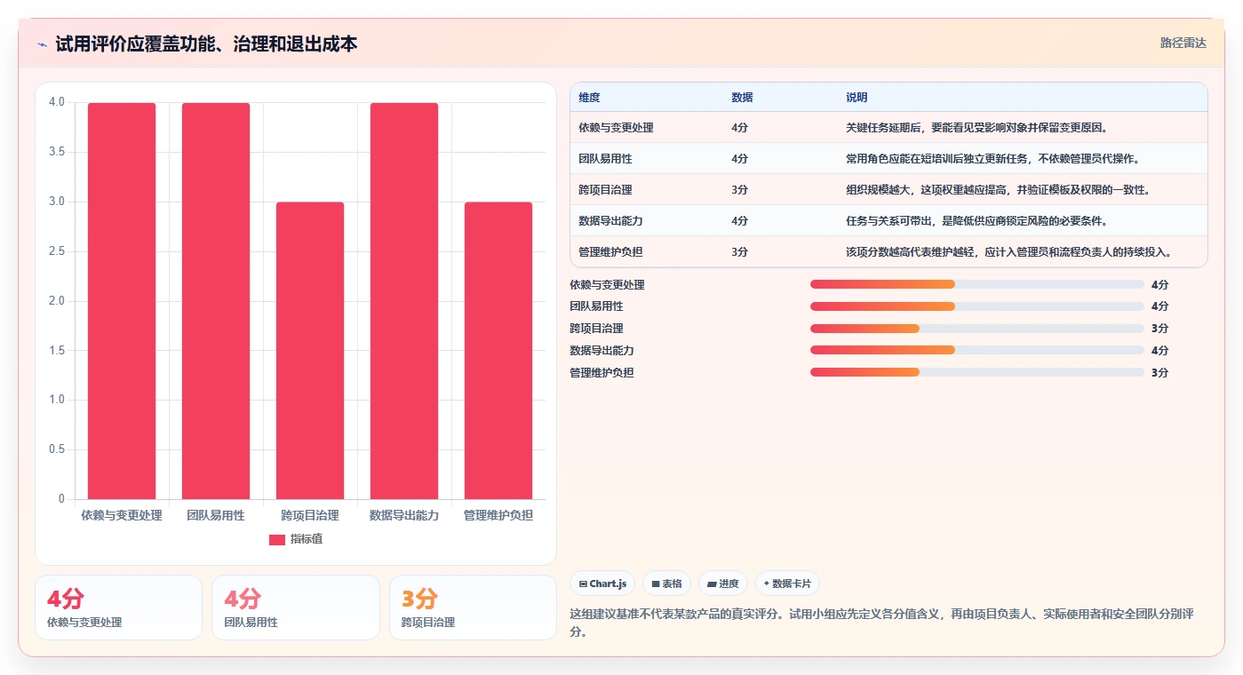 提升团队协作效率:2026年不可错过的5款甘特图云平台推荐