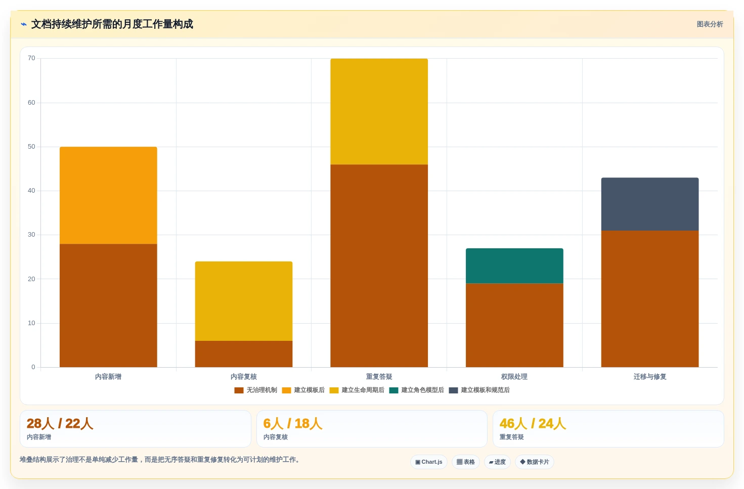 2026年wiki文档部署大比拼:6款工具助你提升团队协作效率