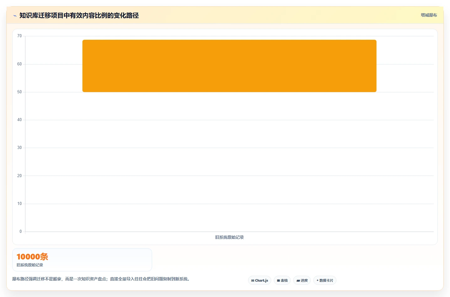 提升团队协作效率：2026年最值得投资的5款km知识库系统