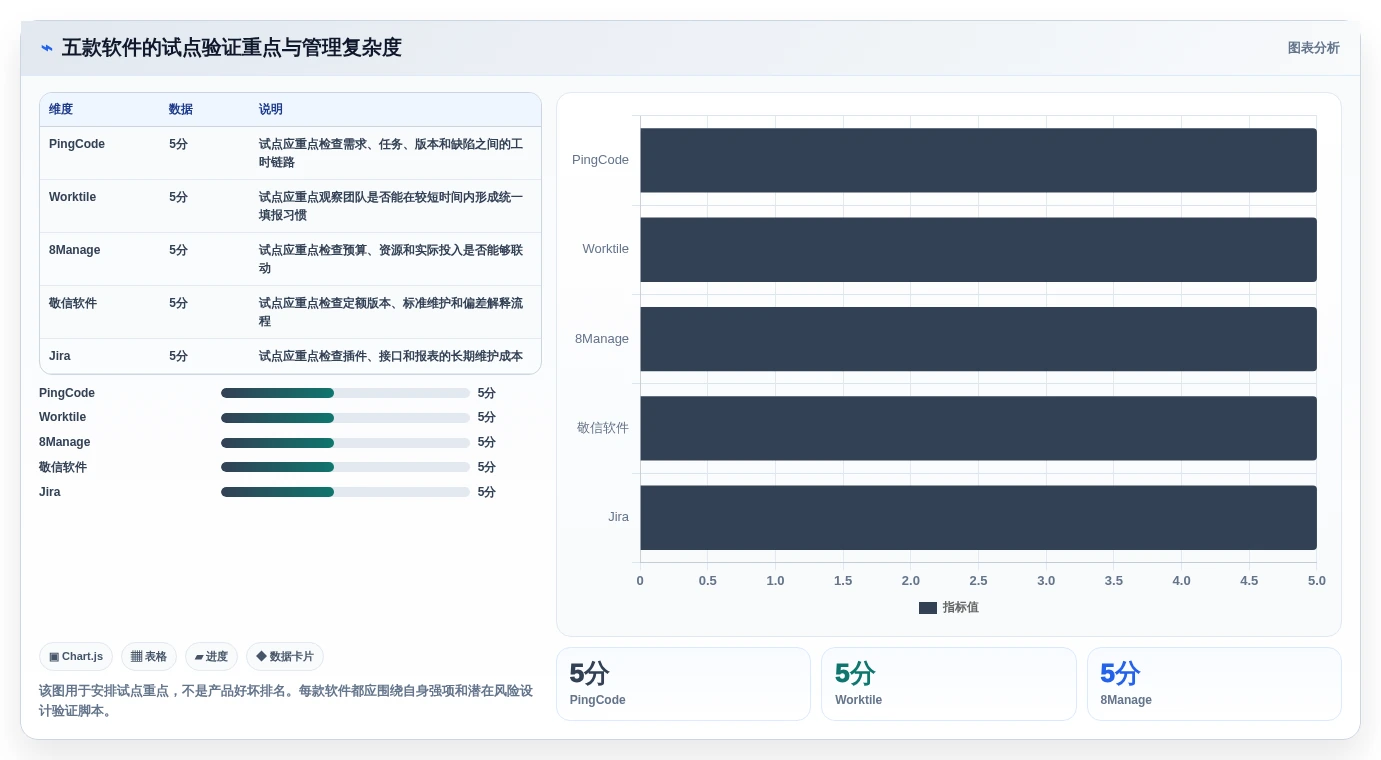 研发管理必备:2026年最受欢迎的5大研发工时记录软件盘点