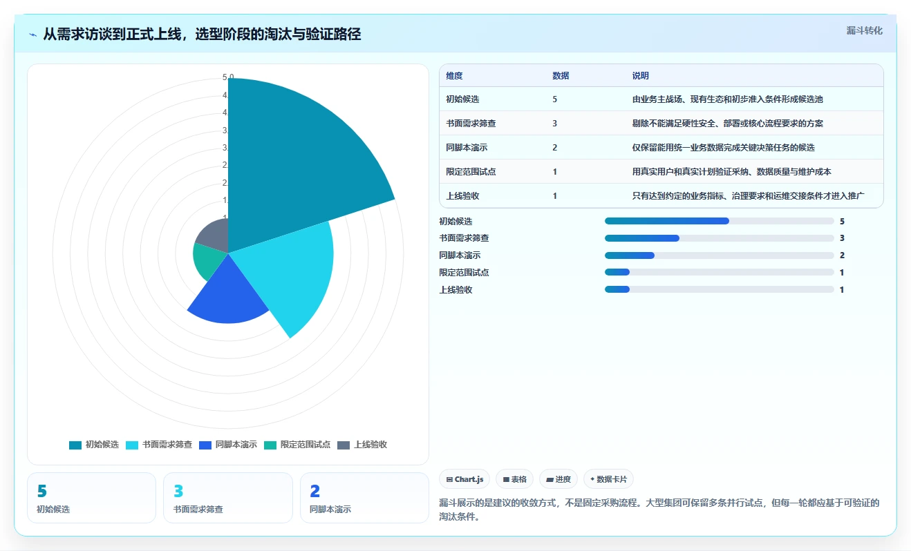 项目经理必读：2026年5款领先的企业计划管理系统对比