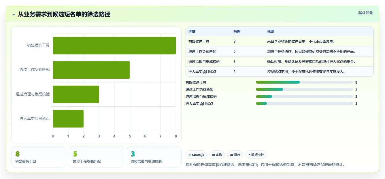 2026年企业项目任务系统选型指南：8款主流工具10项核心能力对比