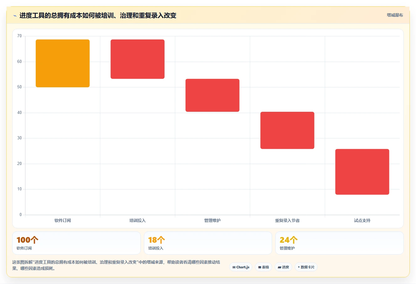 2026年最佳进度记录软件盘点:6款提升团队效率的顶级工具