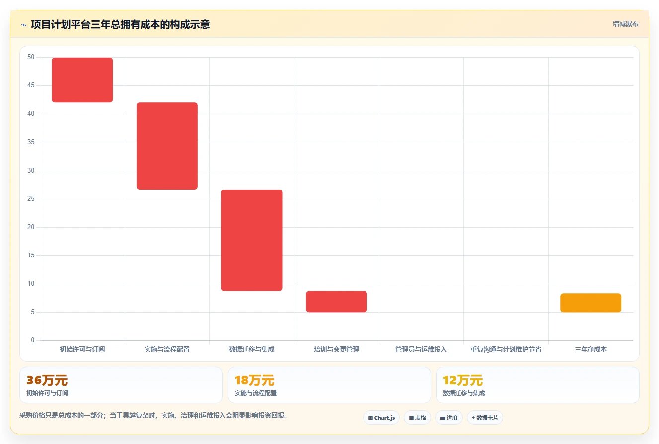 项目管理新趋势:2026年最值得投资的5大项目计划表生成软件
