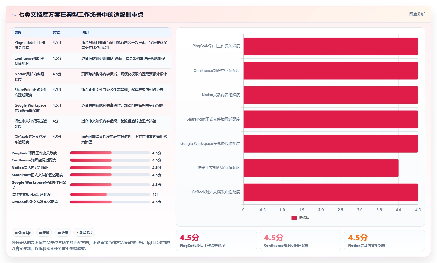 项目经理必看：2026年7款突破性文档库软件工具深度评测