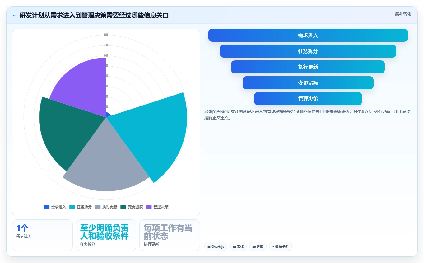 研发管理必备！2026 年你需要的 5 款计划工具