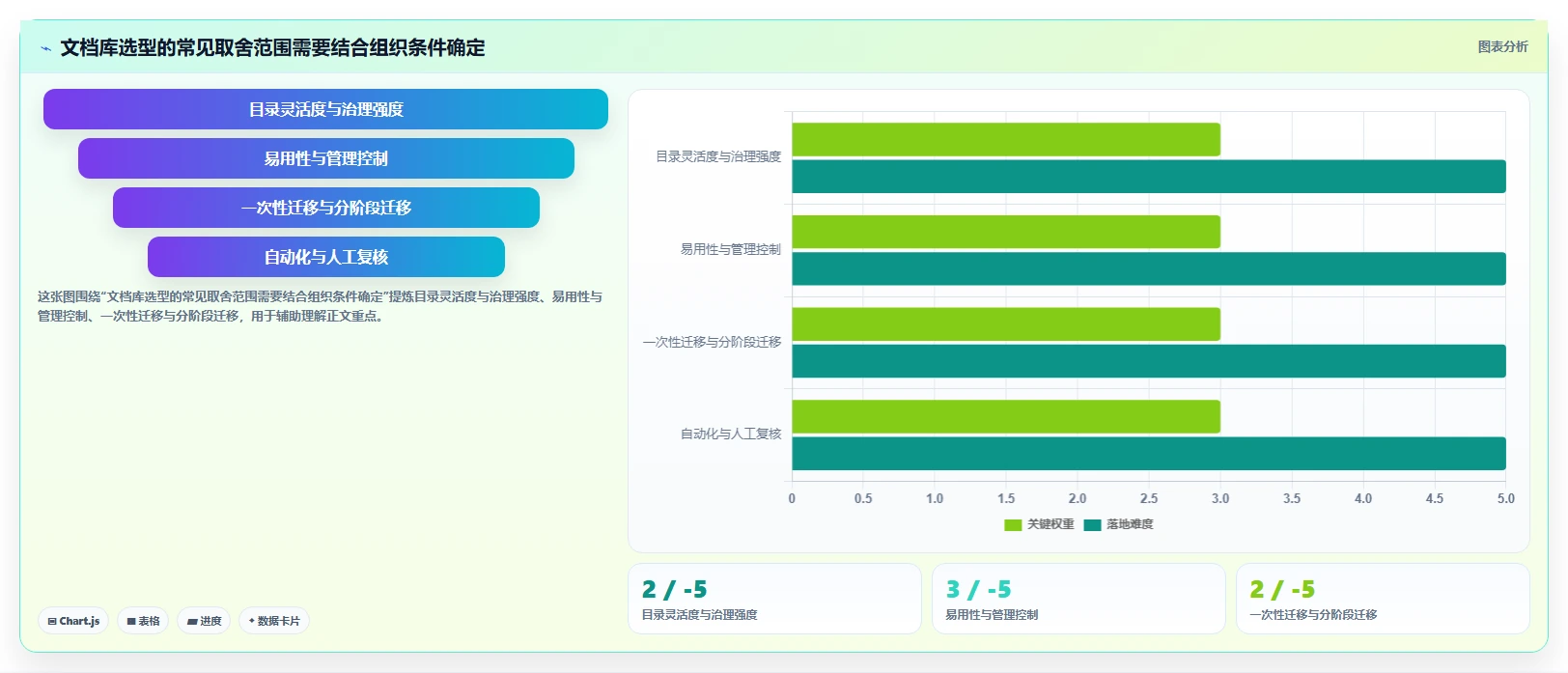 如何选择适合团队的好用文档库软件?2026年最新选型指南