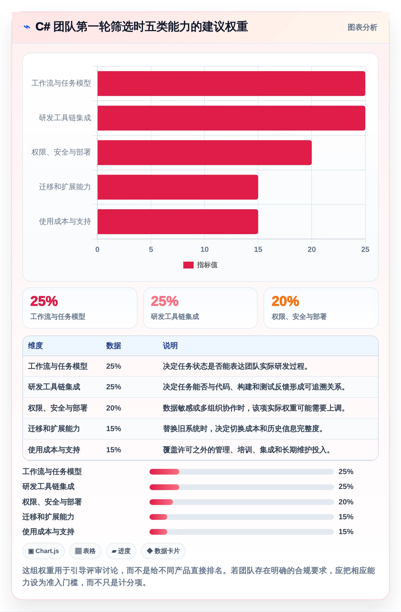 如何选择适合团队的c#工作任务管理系统？2026年最新选型指南