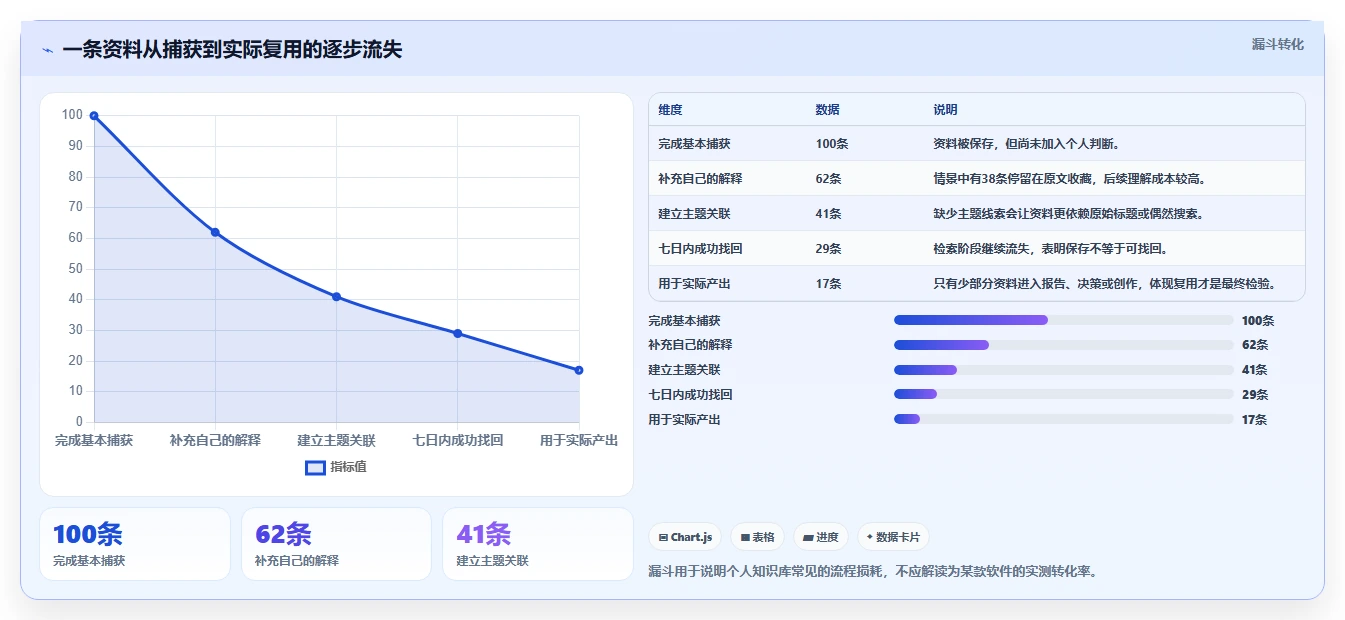 高效学习与知识整理：2026年度5款顶级建立自己的知识库用什么软件评测