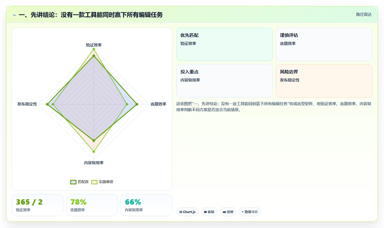 2026年效率之选：6款顶级在线编辑软件全面对比