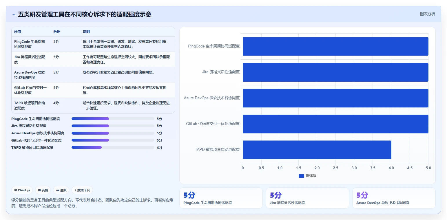 项目经理必读：2026年最具性价比的5大研发管理工具对比