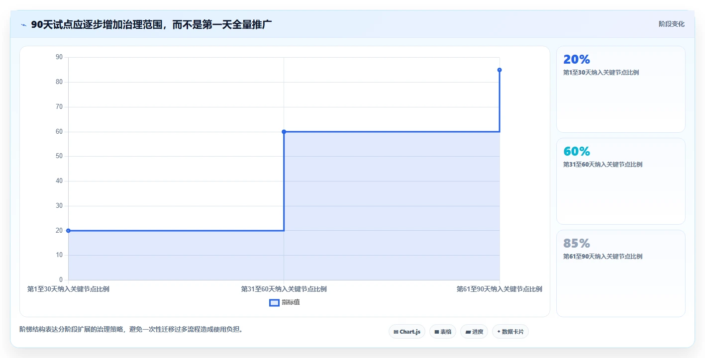 项目经理必读:2026年如何选择最适合的项目节点管理工具?