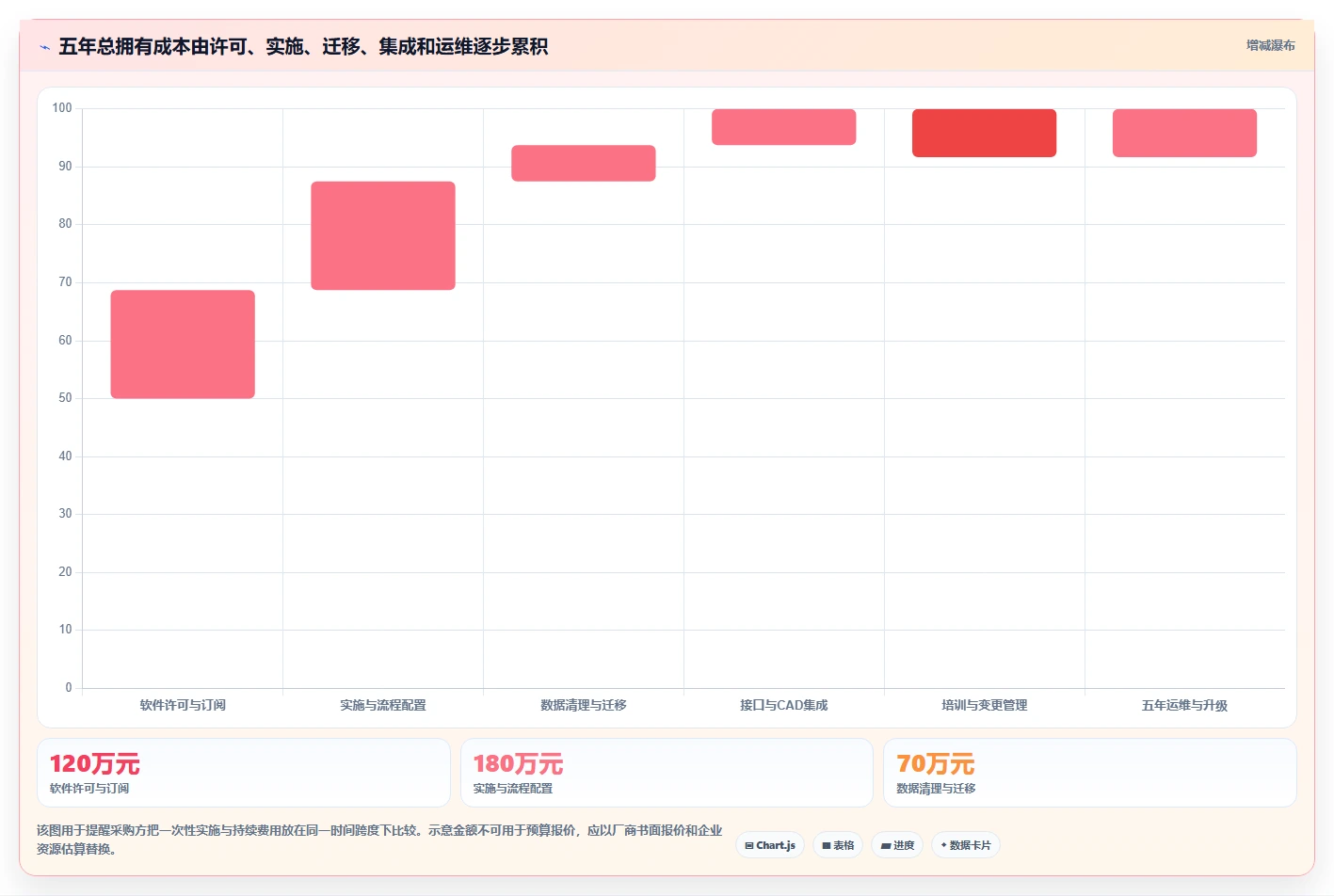2026年制造业产品管理系统选型指南：核心功能与主流工具深度测评