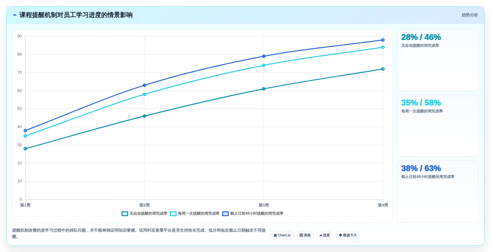 如何选择最佳学习管理工具?2026年6大工具深度对比