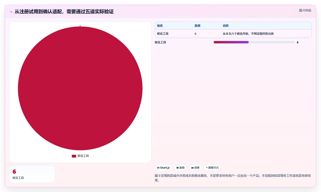 2026年效率神器:6款顶级任务时间表软件深度对比